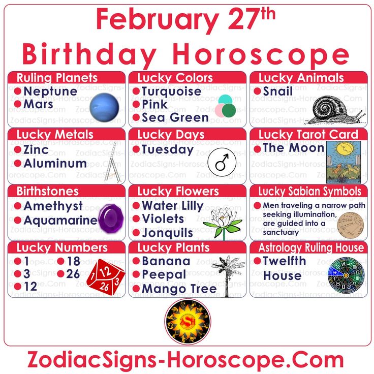 Is Feb 27 a Lucky Day? Read Your Birthday Horoscope Predictions Here