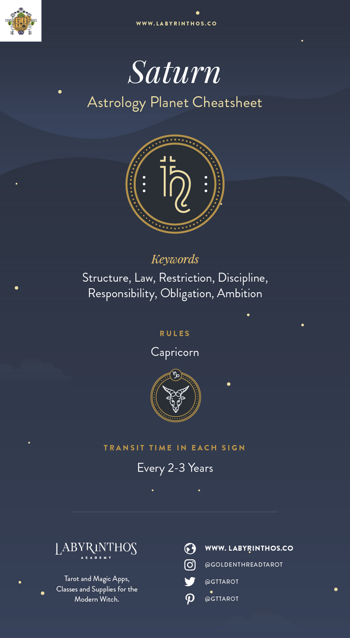 Saturn in Aries: Character Traits and Life Influences Explained