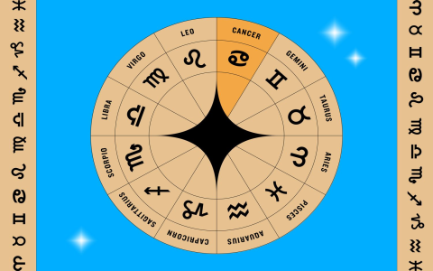 Your July 5th Horoscope Explained: Simple Daily Forecast for All Signs.