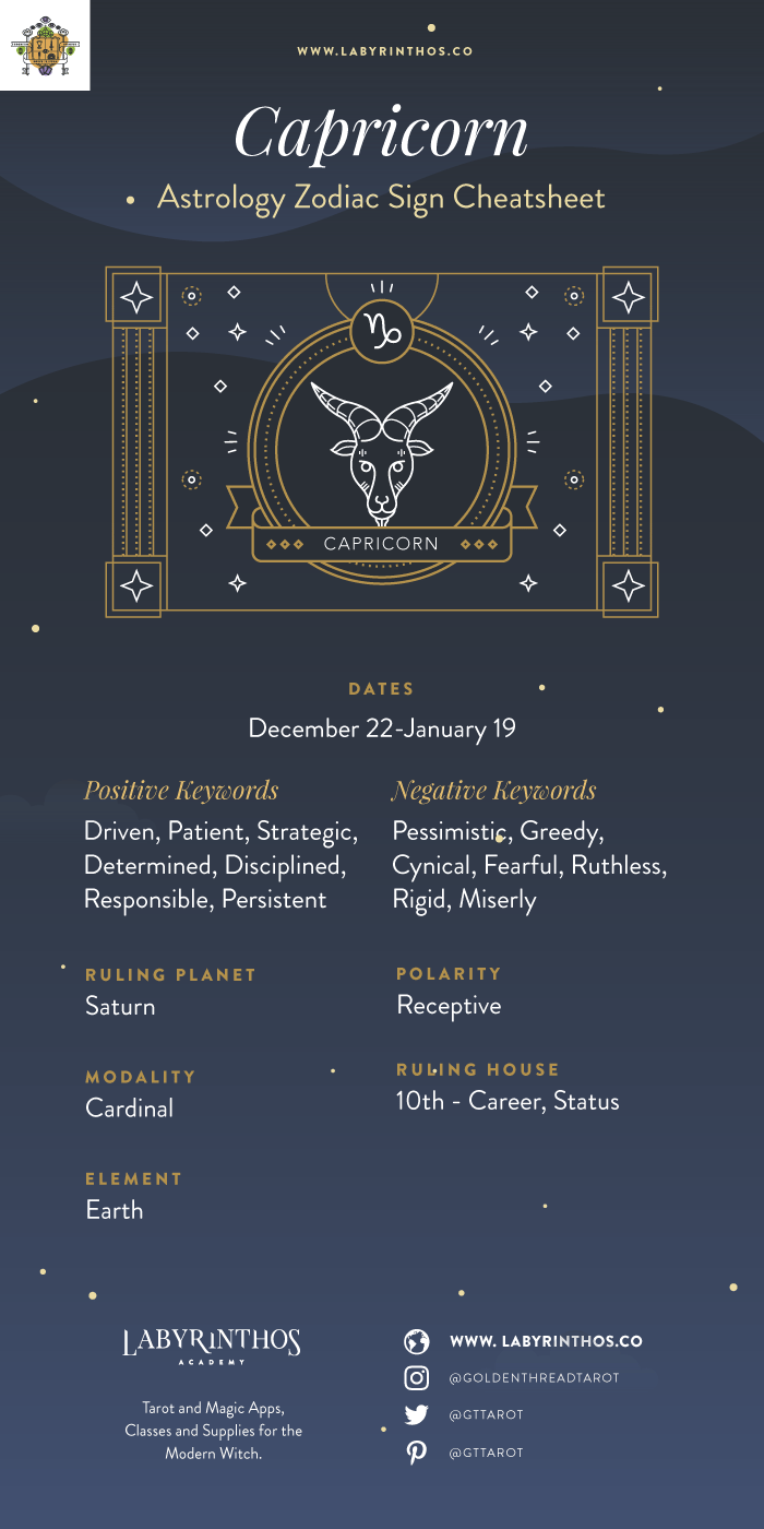January 10 Zodiac Traits Explained: Discover Your Capricorn Strengths Now
