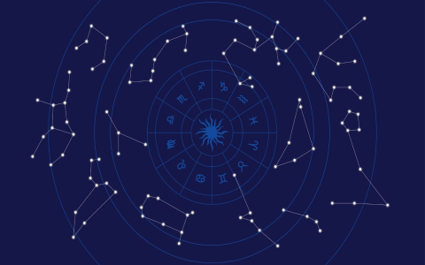 Daily Horoscope April 10 2025 Aries What to Avoid for Good Luck