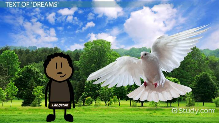 Understanding Hughes Dream Symbolism Quick Analysis For Students