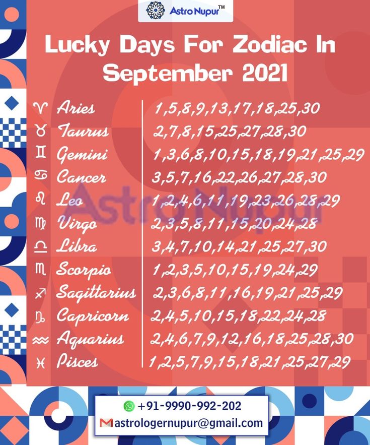 Best September Days for Aries? See Your Lucky Dates and Advice!