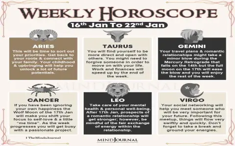 Aries Weekly Horoscopes This Week Revealed! Check These Important Signs.
