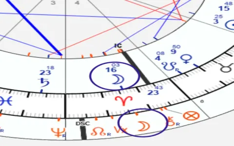 Why choose aries vogue horoscope? Top reasons for accurate astrology insights.