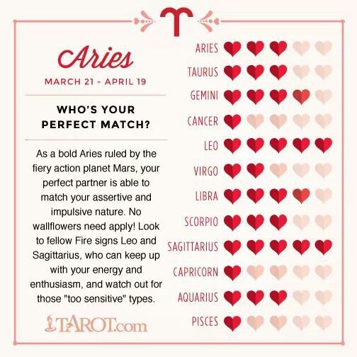horoscopo.de.hj aries love horoscope tips find your perfect match