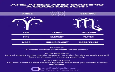 Horóscopo de Hoy Aries en el Amor Best Matches for Passion and Connection