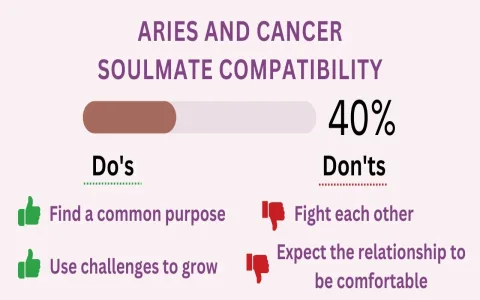 Love Match Today: Cancer & Aries – Check Your Romantic Forecast