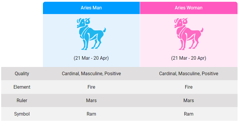 april 9 aries man and aries woman compatibility revealed in 5 simple points
