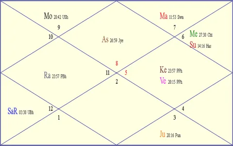 Get Free Yahoo Aries Horoscope Daily Luck Money Advice Check Here