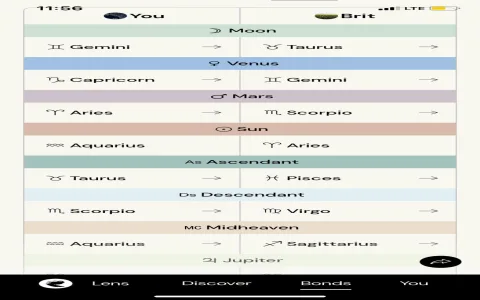 How compatible are Aquarius and Aries in 2015？ Find out the secrets!