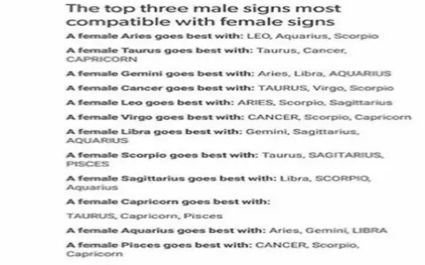 How compatible are aquarius boy and aries girl？ Check these signs!