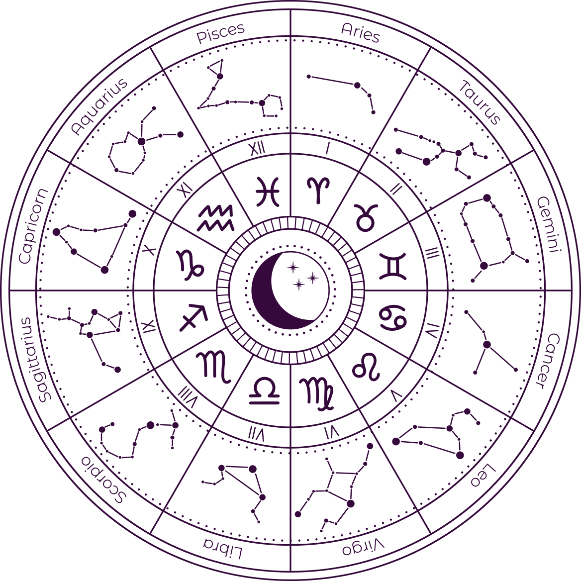 Vaibhav astrology services: Which ones are worth trying?