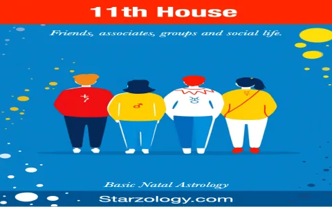 How to interpret an empty 11th house in astrology？ Experts share tips!