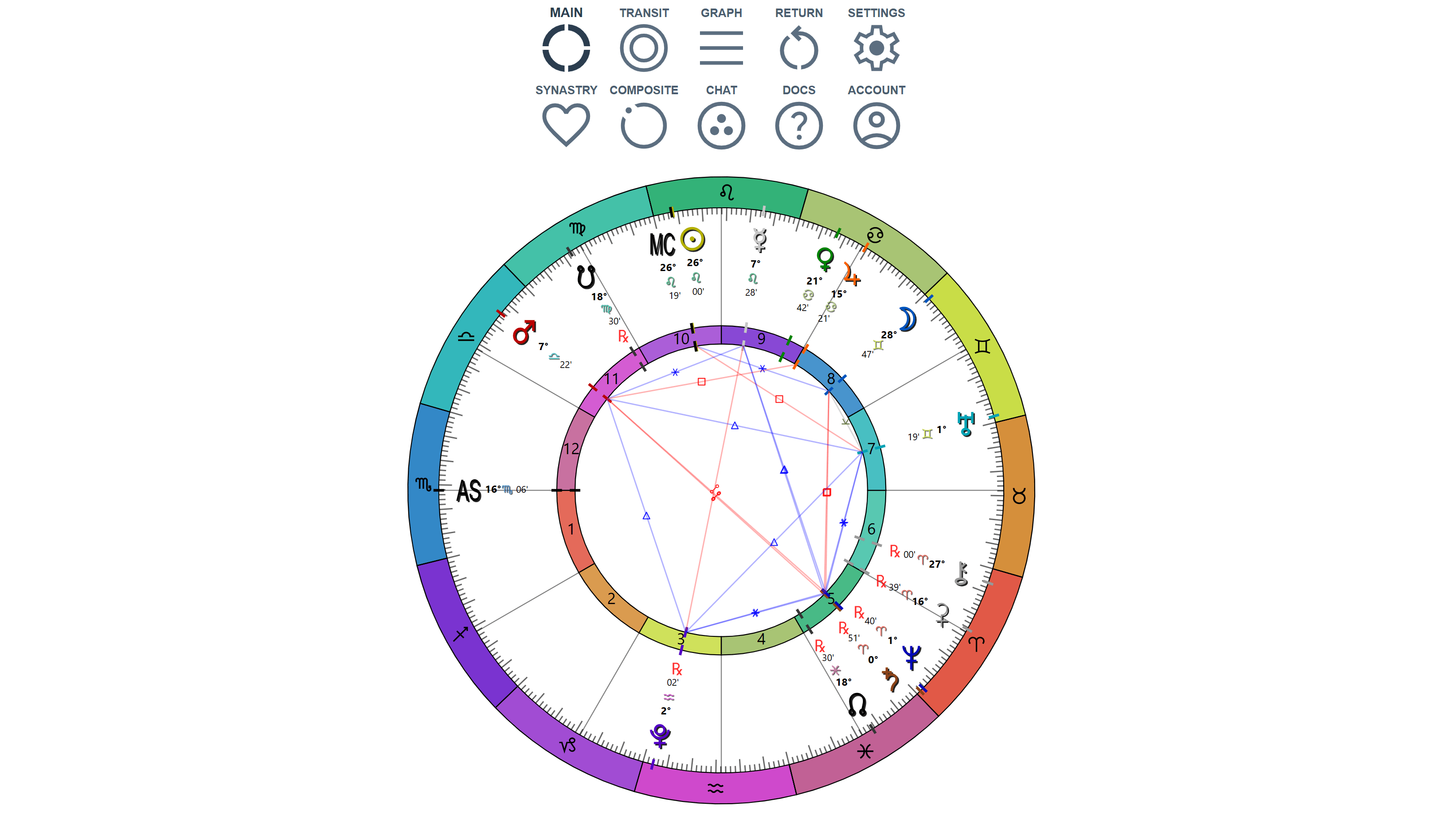 Where to learn true sky astrology? Top resources recommended