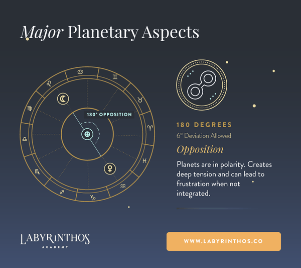 Outer planets astrology aspects throughout the years: How to analyze them effectively?