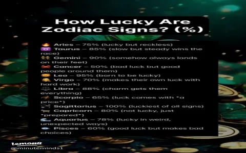 What affects the aquarius aries compatibility percentage？ Lets explore!