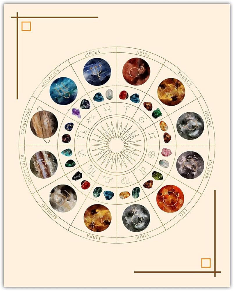Where to find astrological posters？ Here are some great sources!