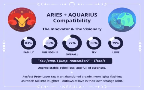 Aquarius compatibility with Aries friendship： Tips to strengthen it!