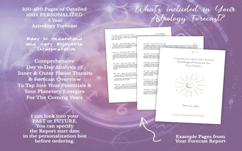 what is partile in astrology