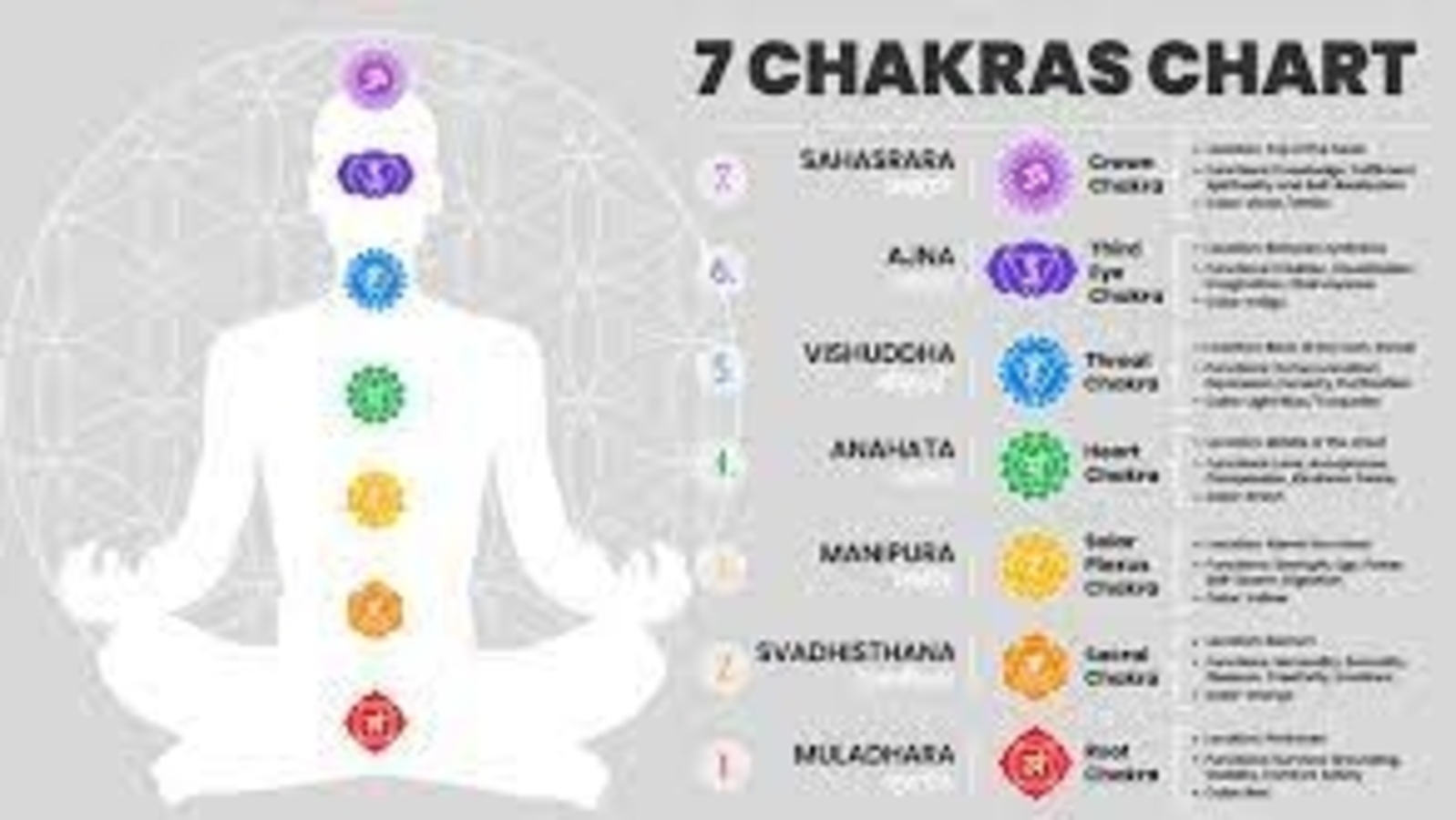 Can chakras and astrology signs affect your life？ Find out now!