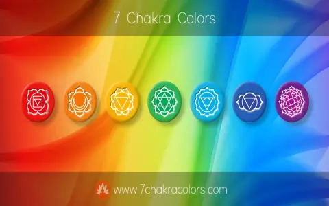 Can chakras and astrology signs affect your life？ Find out now!