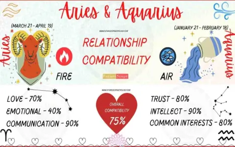 How to improve Aquarius and Aries dating compatibility？ Tips here!