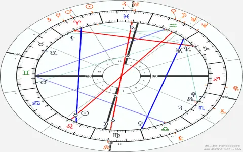 When is the marriage timing with progressed moon in 7th house astrology？