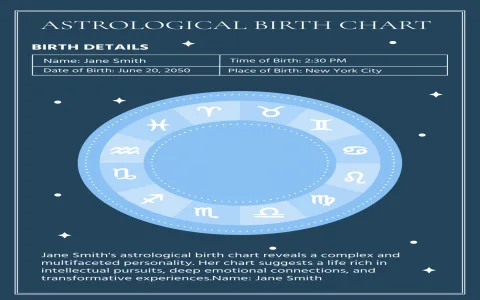 Where to get a custom astrology birth chart gift？ Top places revealed!
