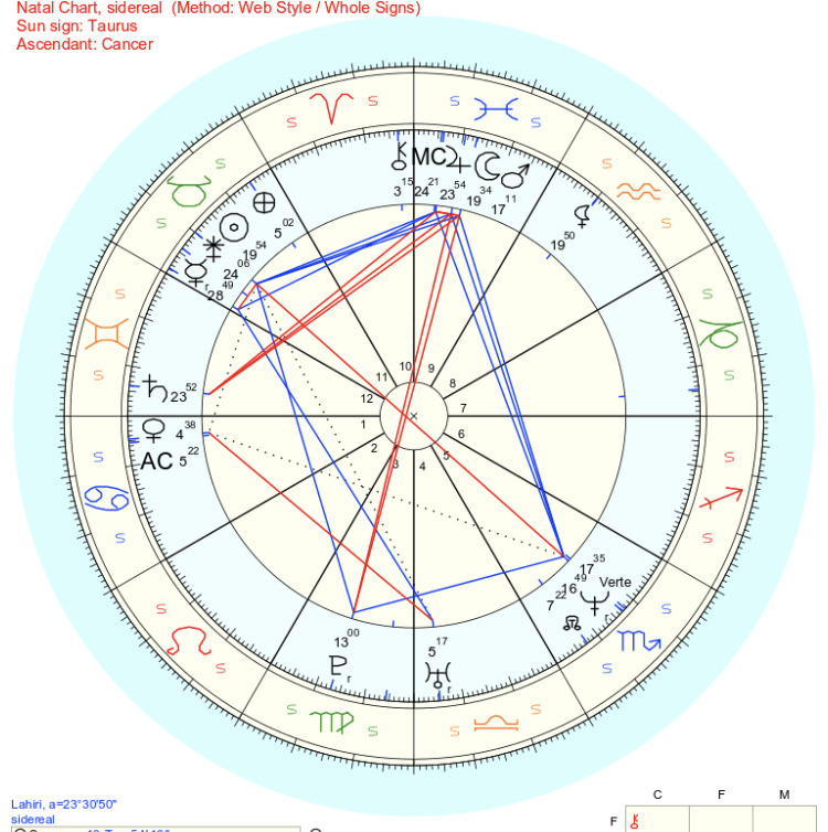 Where to start with sex astrology tumblr? Follow these steps