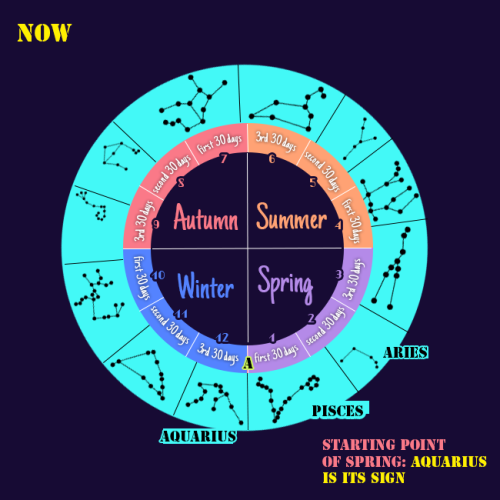 Where to find good tumblr astrology content? These blogs are great!