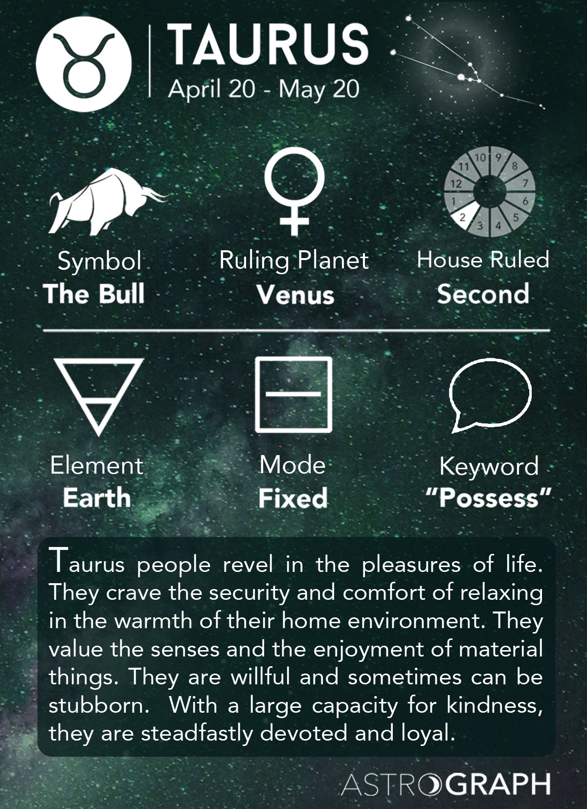 What are the features of taurus vedic astrology? Key points explained!