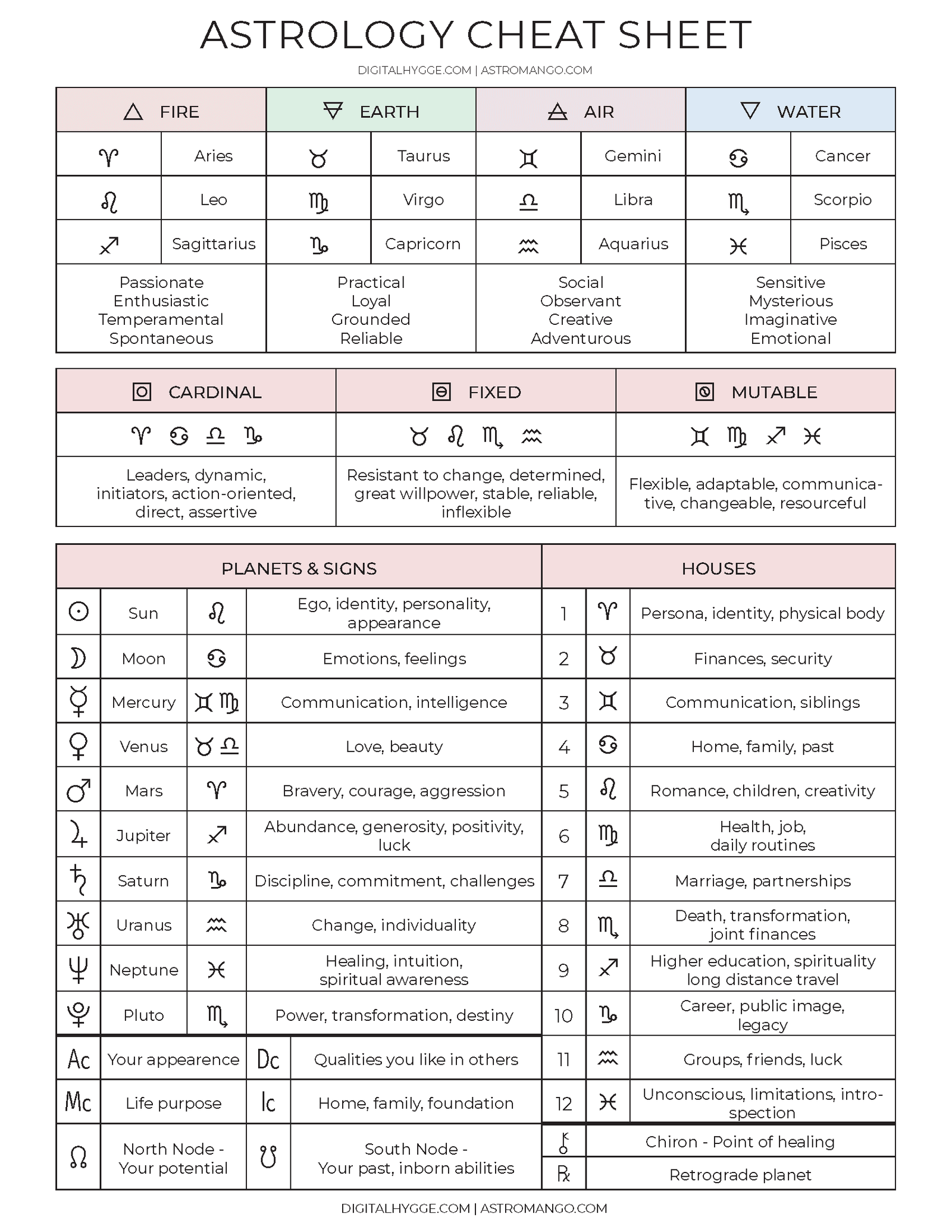 Where to find astrology cheat sheet pdf？ Top 3 sources revealed!