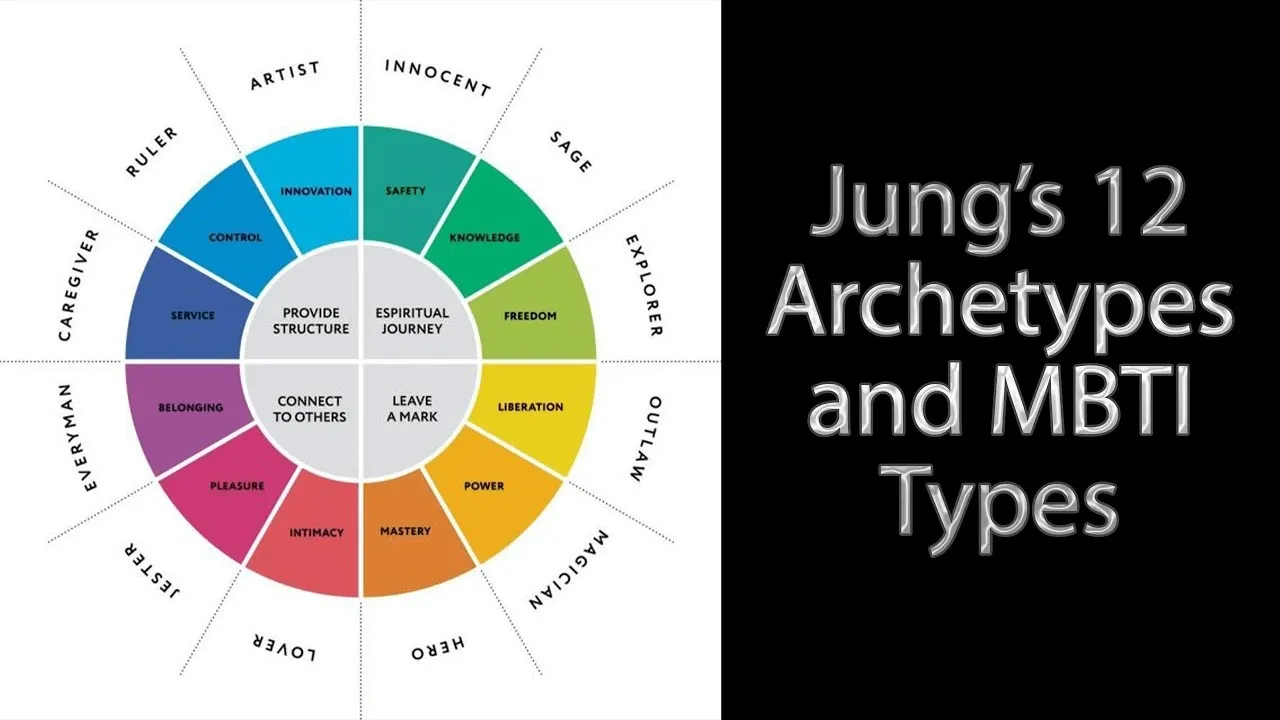 What is a jungian astrologer？ Key points you should know!
