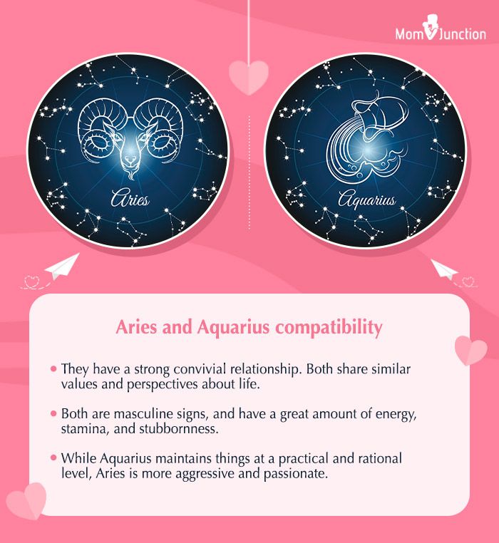 Whats the relationship like between Aquarius girl and Aries boy？