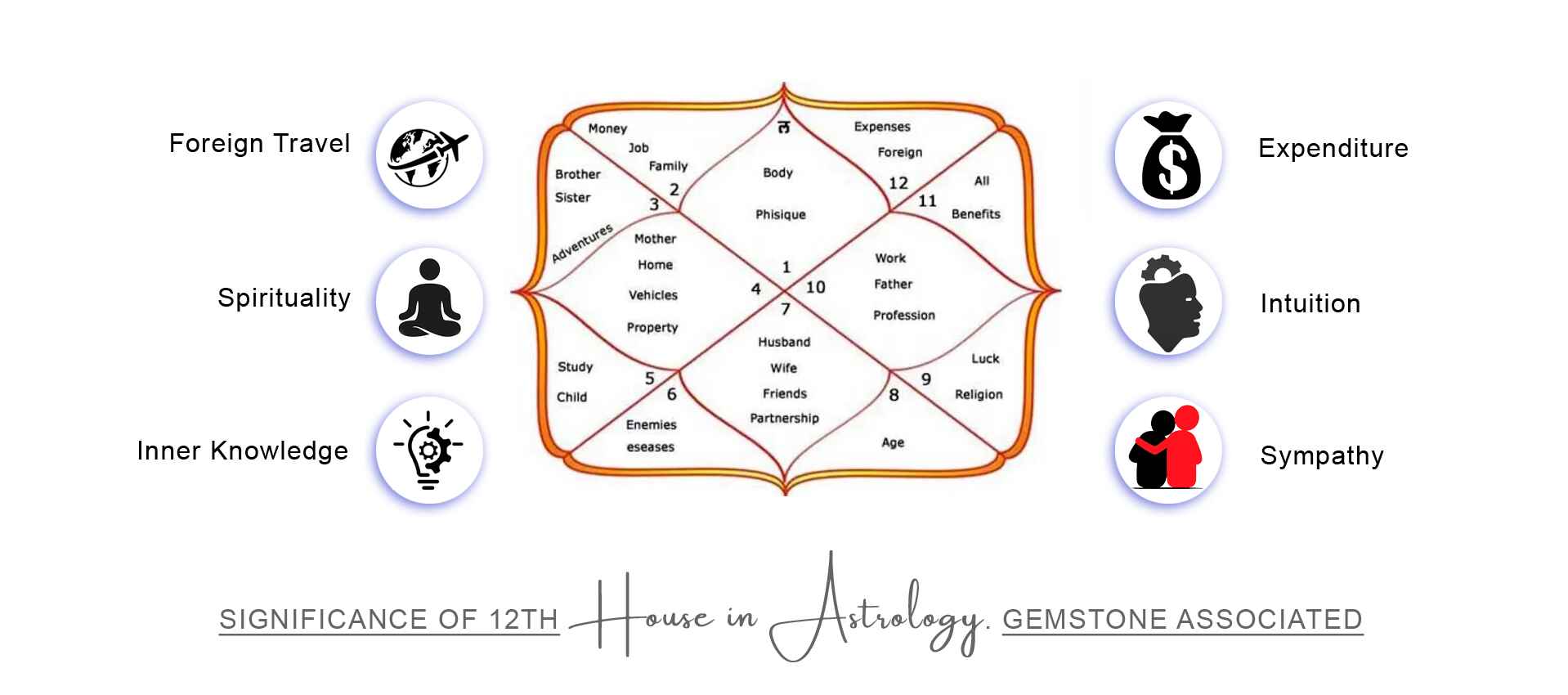 How to interpret the 12th house in vedic astrology? 5 tips for you!