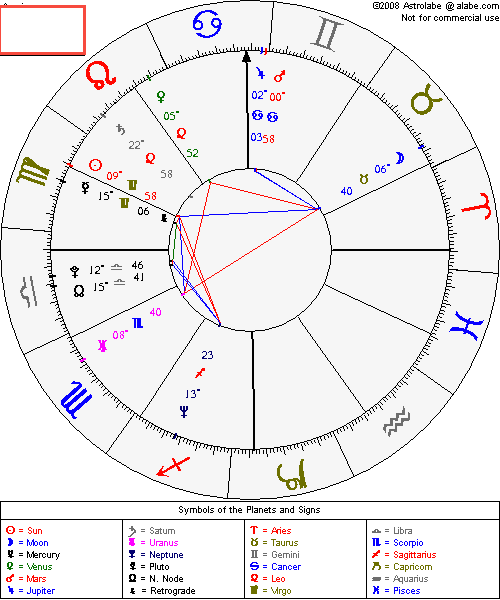 How does astrology relate to autism? Uncover the possible connections!