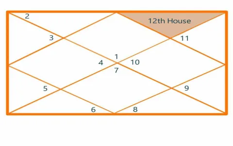 How to interpret the 12th house in vedic astrology？ 5 tips for you!