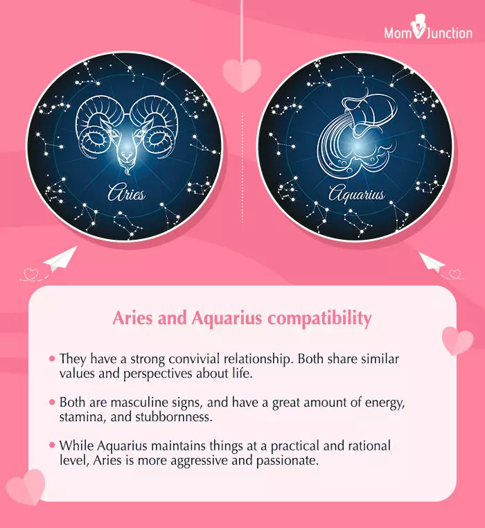aquarius and aries love compatibility 2014