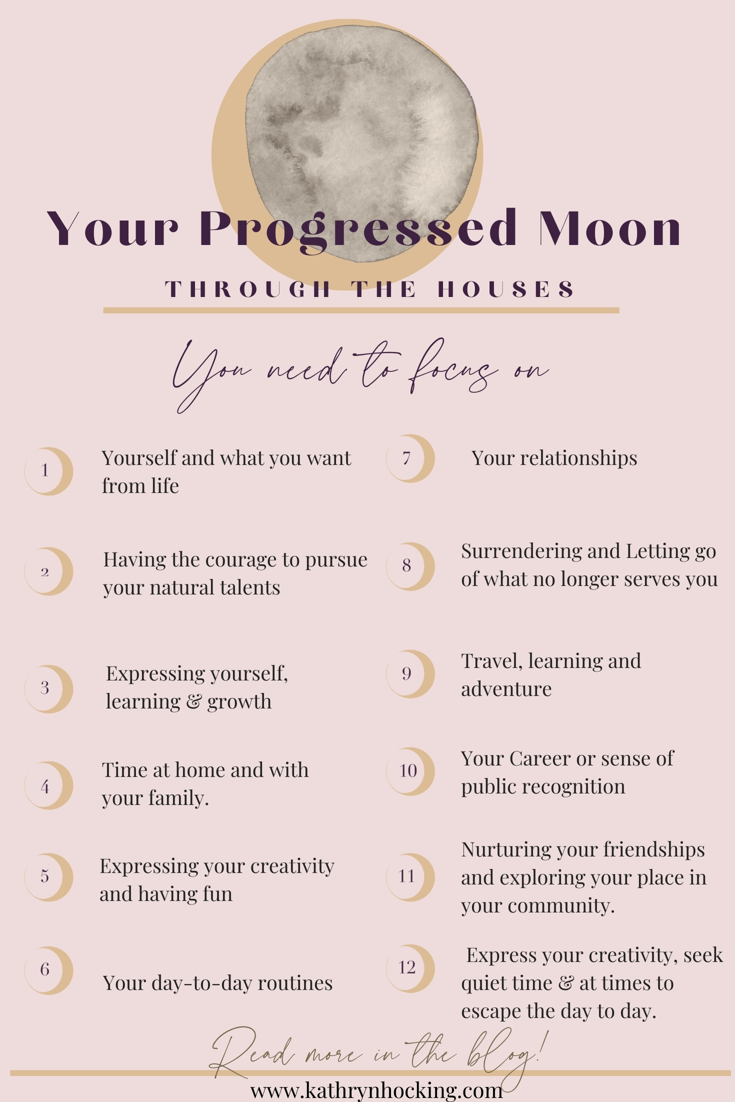 When is the marriage timing with progressed moon in 7th house astrology?