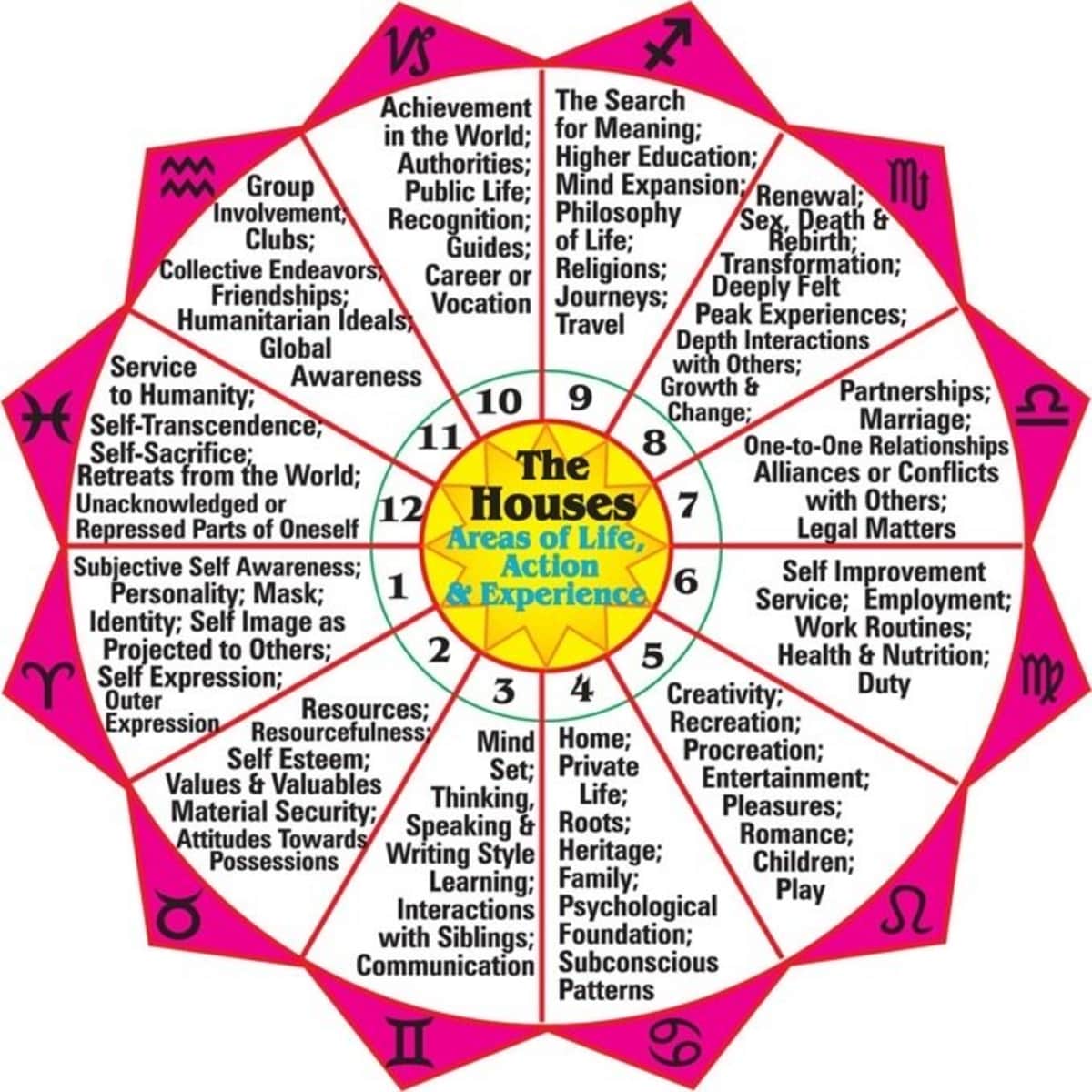 What house rules slavery in astrology？ Discover the relevant astro details!