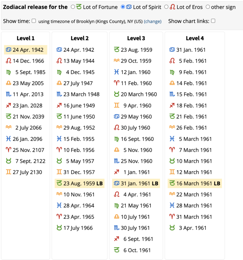 Where to learn lots of spirit astrology？ Top resources recommended!
